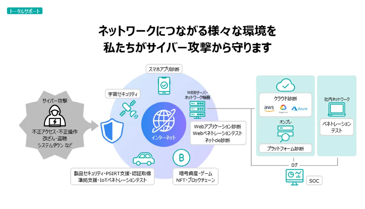 会社・サービス全般紹介