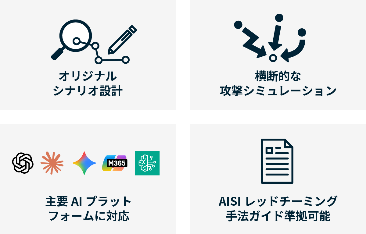 オリジナルシナリオ設計、横断的な攻撃シミュレーション、主要AIプラットフォームに対応、AISIレッドチーミング手法ガイド準拠可能
