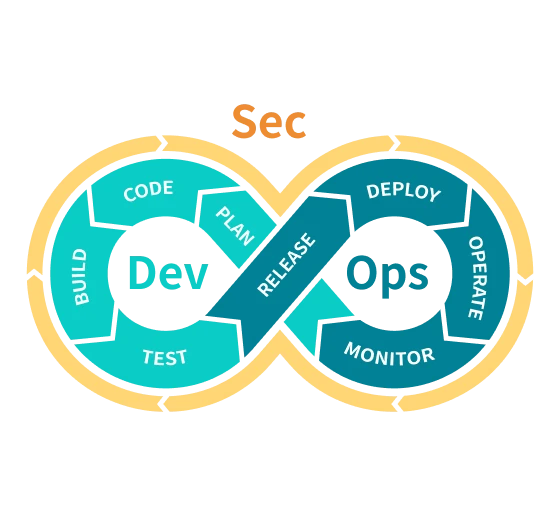 SecDevOps（開発・運用・セキュリティ）の無限ループ構造を表す概念イラスト