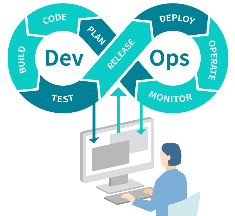 DevOpsサイクル（開発と運用の無限ループ）とPCで作業する開発者のイラスト