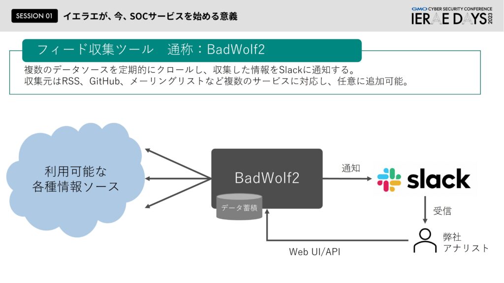 フィード情報収集ツール「BadWolf2」