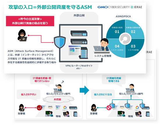ネットde診断資料