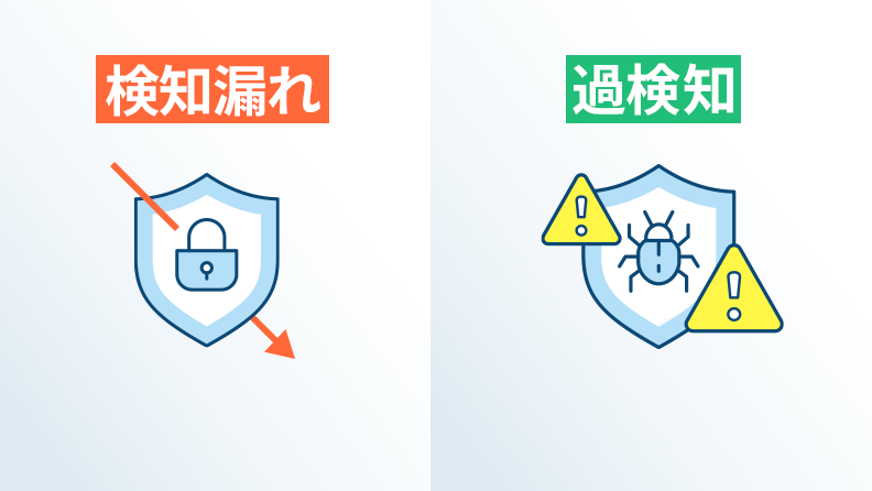AWS WAFの誤検知はなぜ発生する?要因や解消方法を解説