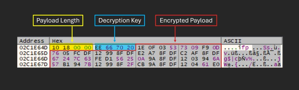 stage4_prangshound_header_length_key