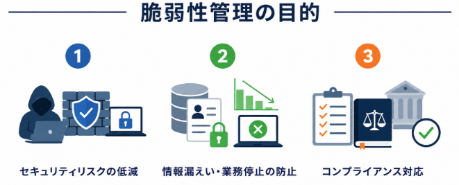 脆弱性管理の目的