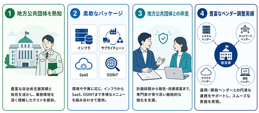 地方自治体向けペネトレーションテスト