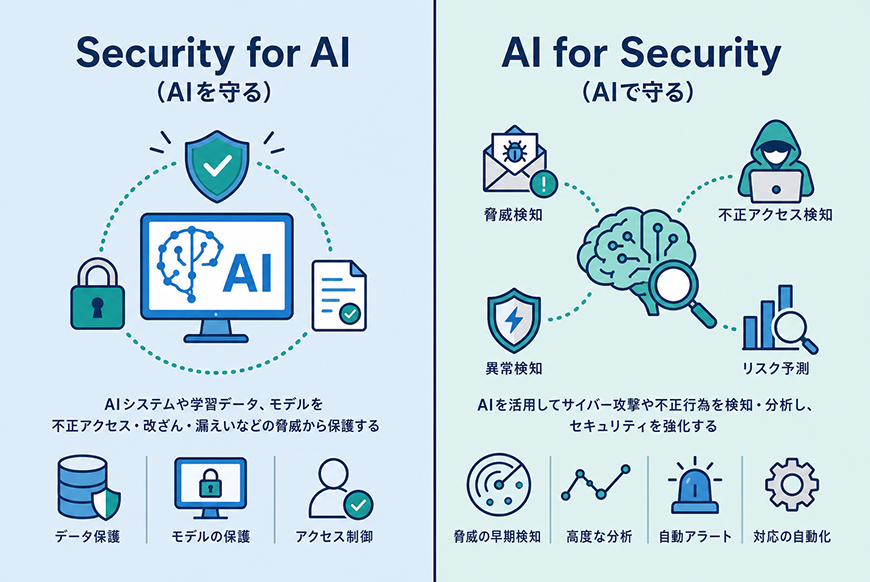 AIセキュリティとは？企業が知るべきリスク・対策や事例を解説