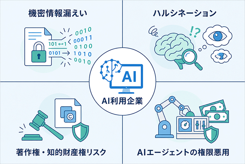 AI利用企業のリスク